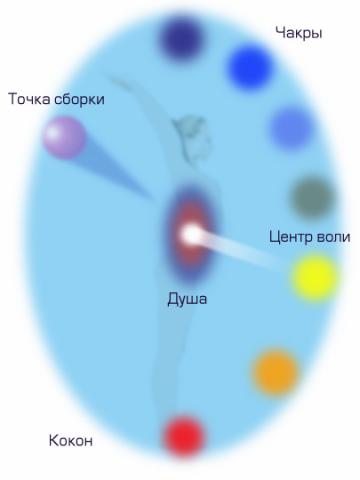 Магические термины для чайников. Точка сборки, Сдвиг и фиксация?